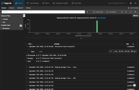 CloudWatch Investigate Docker Logs 的图像结果