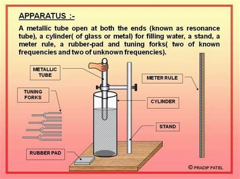 Image result for Resonance Physics Experiments