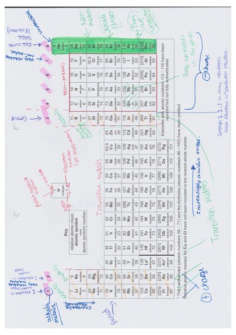 History Of The Periodic Table Gcse Timeline | Cabinets Matttroy