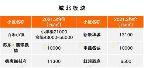 北京市二套房首付比例新政落地 公积金贷首付比例20% - 房天下买房知识