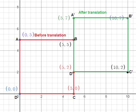 Determining the Coordinates of a Point After Translation