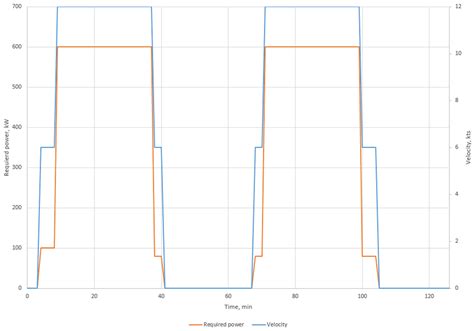 Analysis of Hybrid Ship Machinery System with Proton Exchange Membrane ...