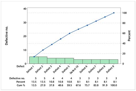 Failure Modes and Effects Analysis for Automotive Trim Parts Processing