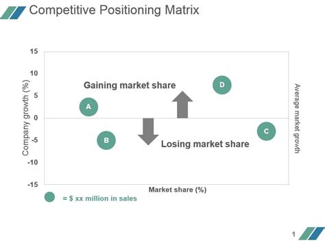 Image result for Examples of Positioning Matrix
