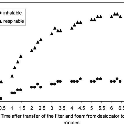 On Person Inhalable Gas Sampling Process 的图像结果