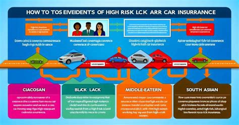 Insurance Coverage Risks 的图像结果