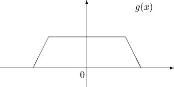 Window function Examples 的图像结果