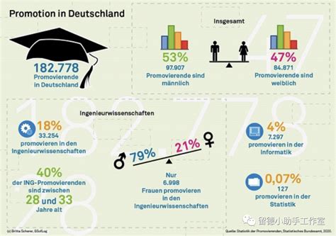 德国博士留学申请费用分析：了解留学成本，合理规划财务