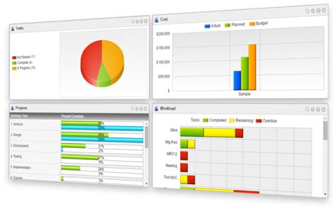 Image result for Project Manager Software