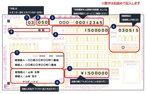 Image result for Engine Control Development