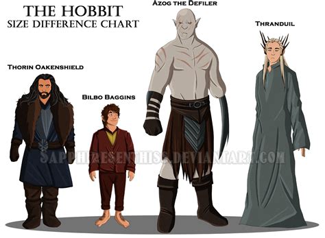 The Hobbit - Size Difference Chart by Sapphiresenthiss on DeviantArt