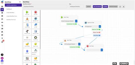 Image result for SaaS Workflow Tools