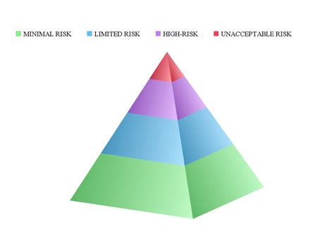 Artificial Intelligence Classification 的图像结果