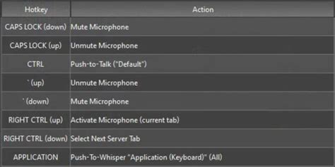 Image result for Arma 3 Keybinds Tutorial
