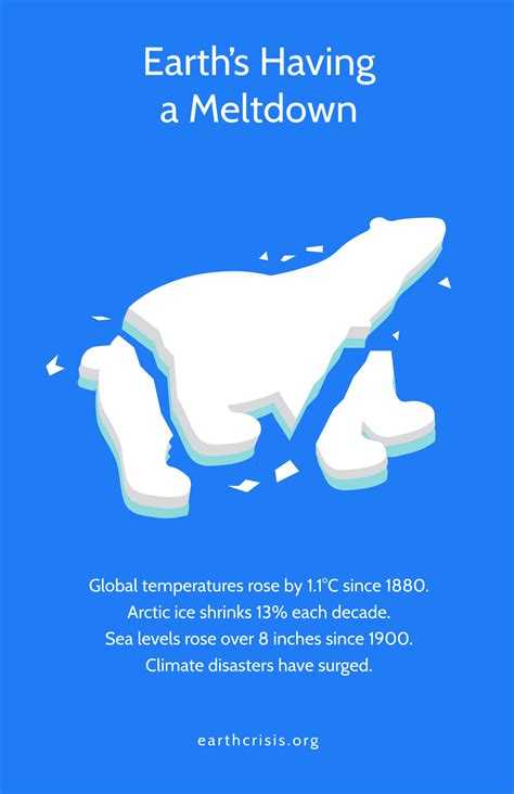 Free Global Warming Poster Template to Edit Online
