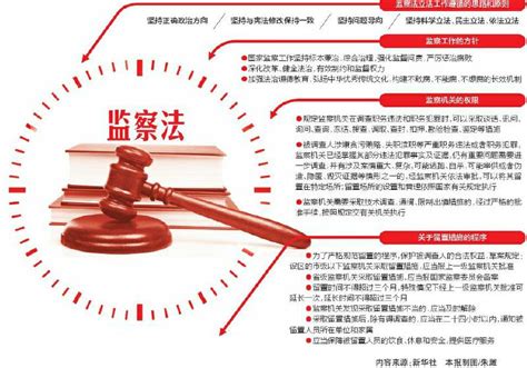 中国的法律体制特点-