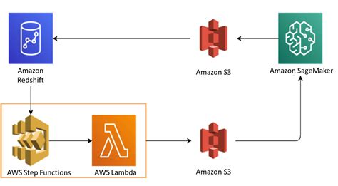 AWS Machine Learning 的图像结果