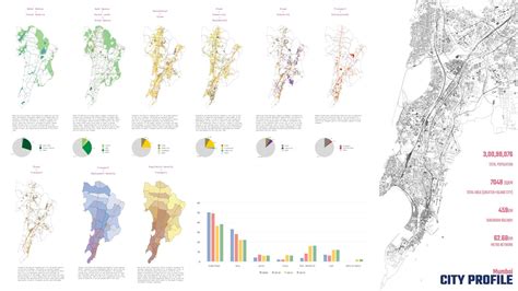 A Polycultural City | CEPT - Portfolio