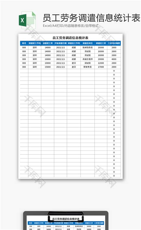 员工劳务调遣信息统计表Excel模板_千库网(excelID：140946)
