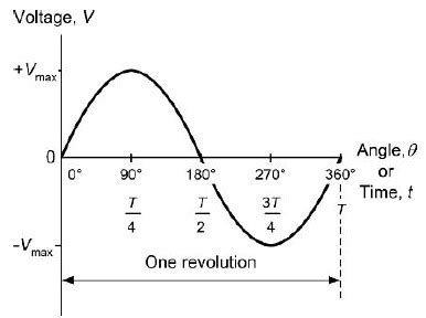 Image result for Example of AC