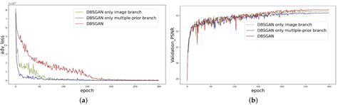 Dual-Branch Discrimination Network Using Multiple Sparse Priors for ...
