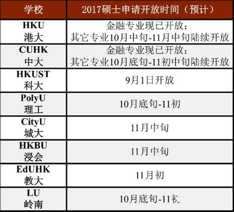 香港申硕 | 24Fall香港中文大学硕士申请时间全部开放啦！ - 知乎