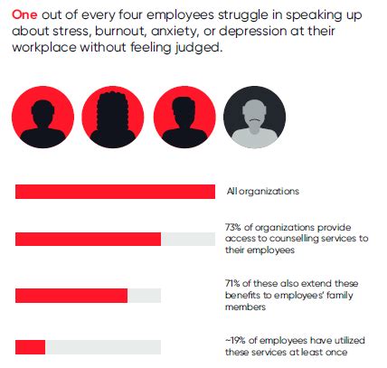 Employee Well-being Amid Recession: Insights and Impacts