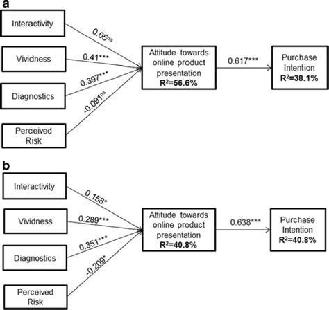 Image result for Statistical Model Examples