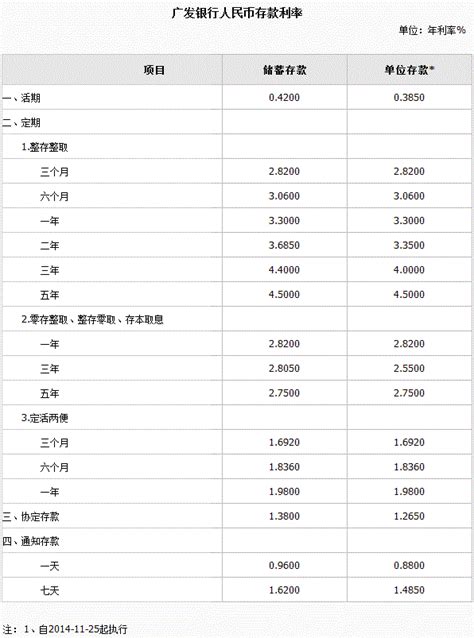 2023年存款利率一览表最新（完整版）