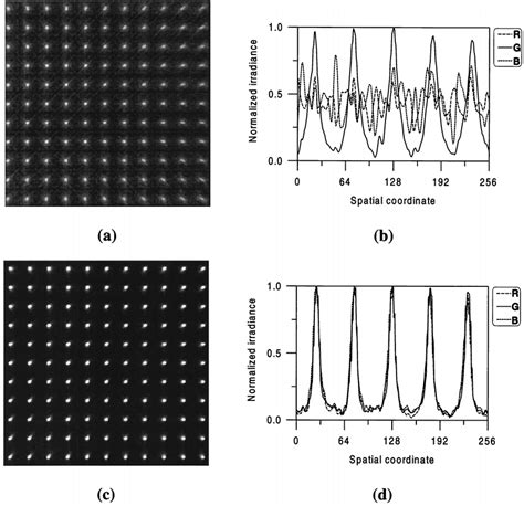 Image result for MATLAB Lenslet Array