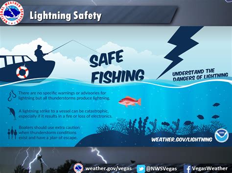 Lightning Infographics