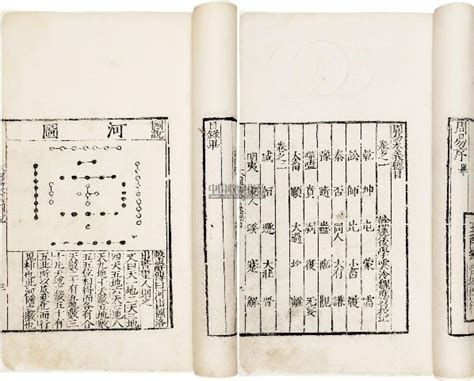 朱熹与《周易本义》 - 中国古籍 - 中国收藏家协会书报刊频道--民间书报刊收藏，权威发布之阵地