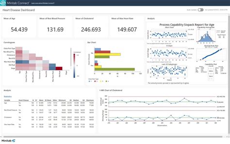 Image result for Minitab Statistical Analysis Software
