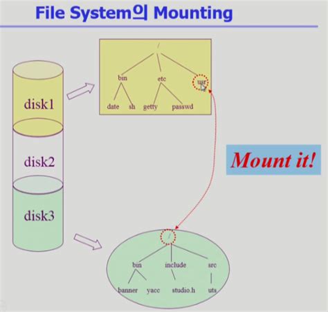 Ang Computer File System 的图像结果