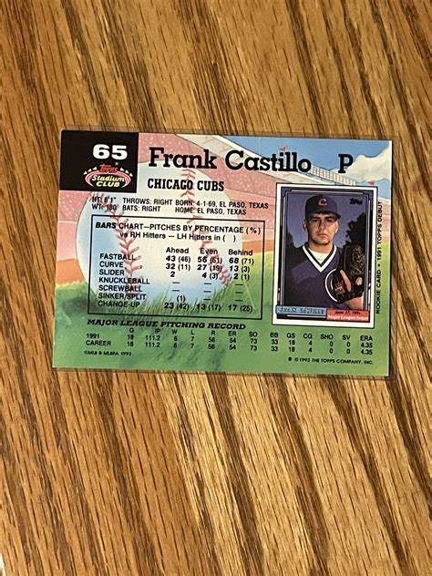Frank Castillo Pitcher