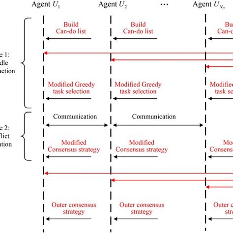 Consensus-Based Bundle Algorithm Cbba 的图像结果