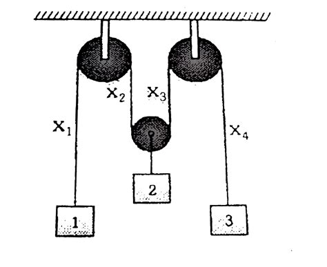 Find the relation between acceleration of blocks `a_(1), a_(2)` and `a ...