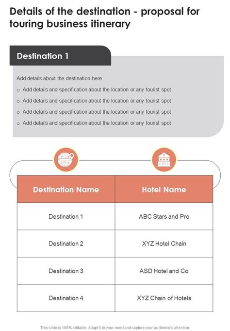 Image result for Destination Plan Example