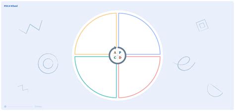 Image result for PDCA Chart
