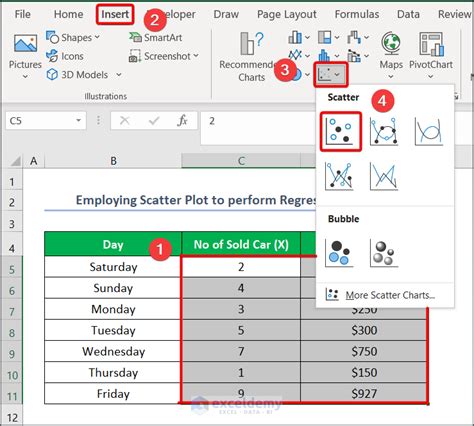 How to Plot a Regression Line in Excel 的图像结果