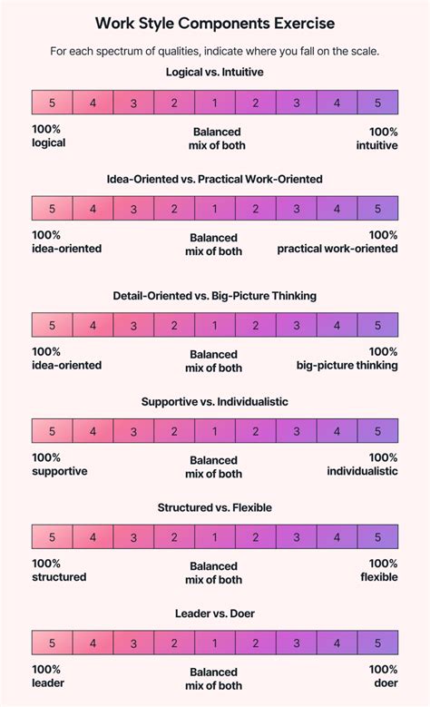 Image result for Work Style Sample Answer