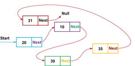 Image result for Syntax and Structures of C Language in Embedded System