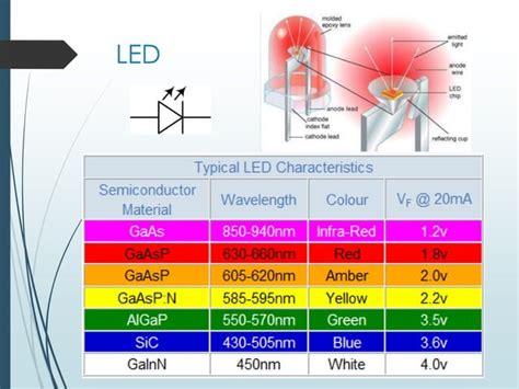 Image result for Basic Electronics Class