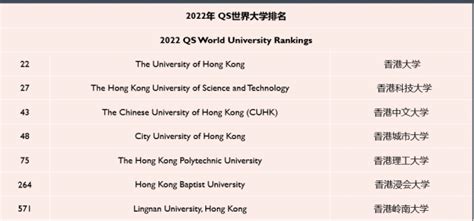 香港大学排名世界排名分别第几呢？-港智优留学