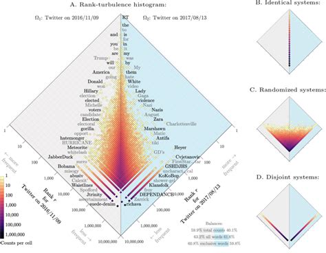 Rank Histogram 的图像结果