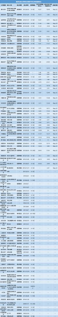 重庆私募公司前十名 _ 重庆私募基金公司排名榜 - 知乎
