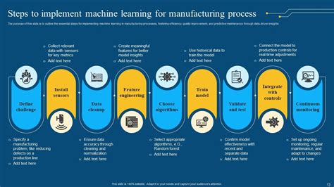 Image result for Ppt On Machine Learning Process