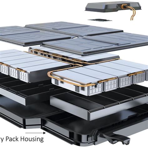 Image result for EV Battery Cell Module Pack