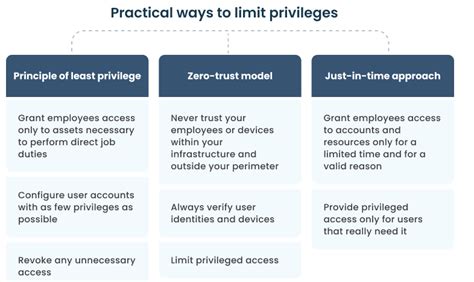 Image result for Privileged Exception in Computer Organization