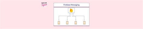Flutter Messaging Notifications Firebase 的图像结果